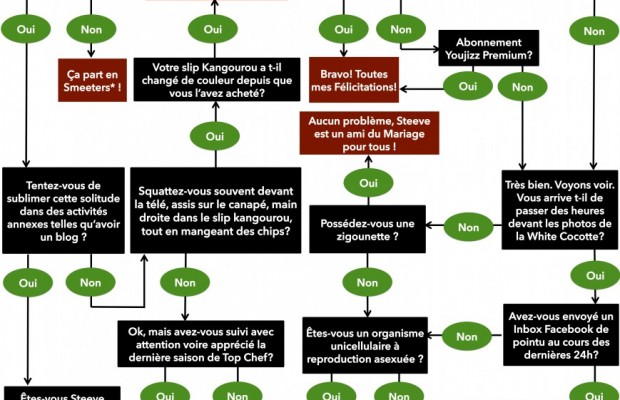 Steeve-Bourdieu-Drague-2.0