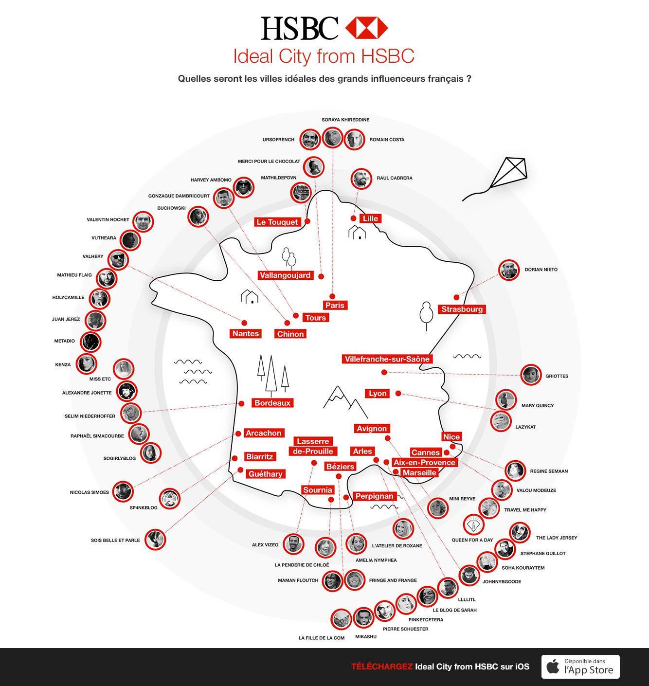 Ideal City HSBC