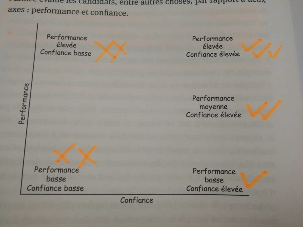 le jeu infini - performance et confiance