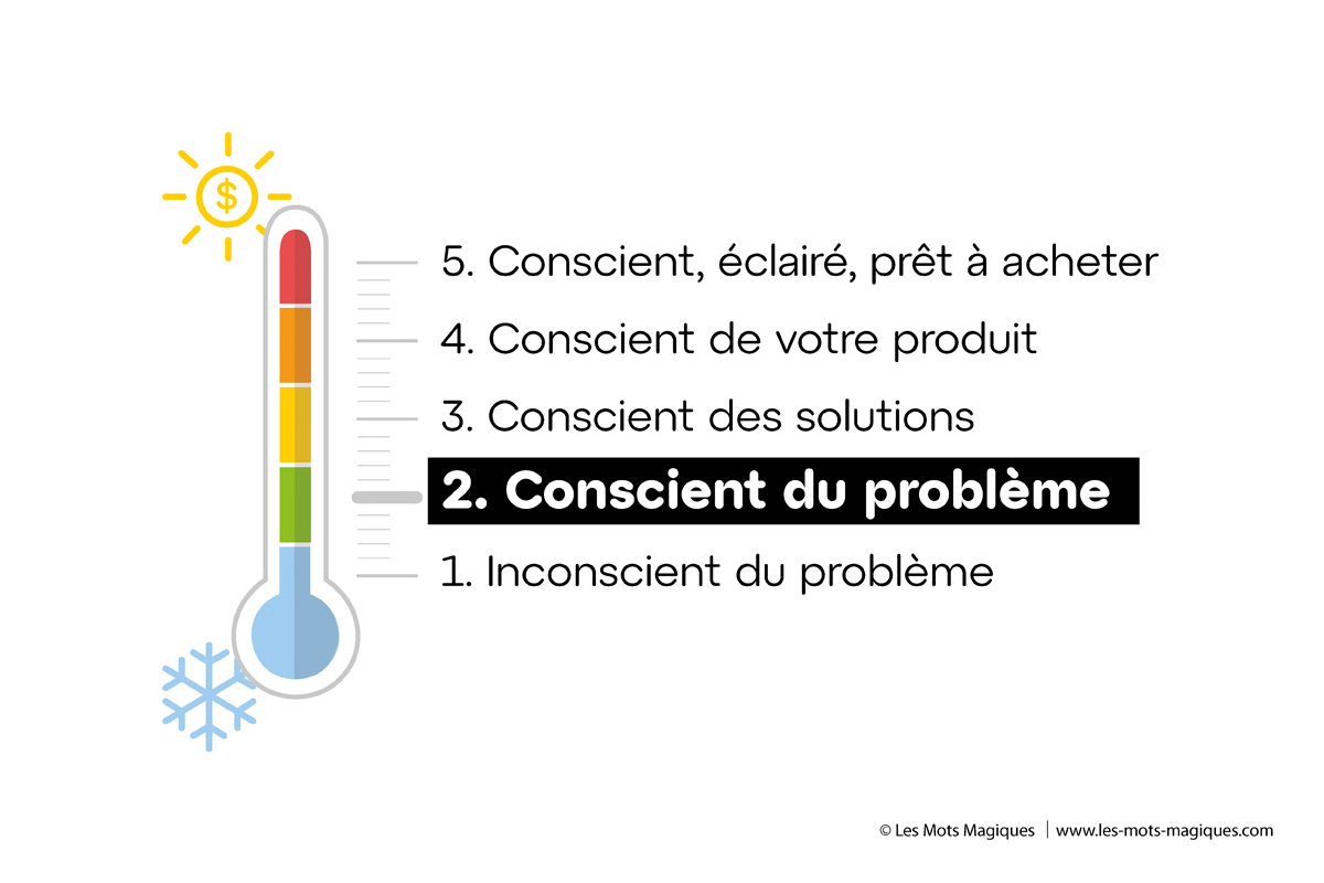 Niveau 2 de conscience du prospect
