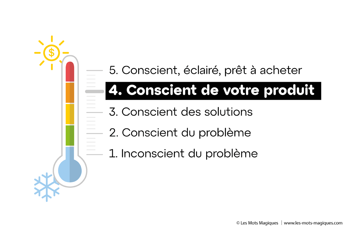 niveau-4-conscience-du-prospect