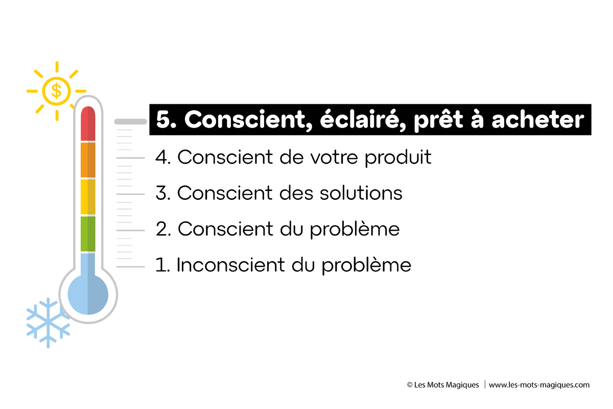 niveau-5-conscience-du-prospect